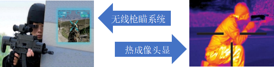 组合 3