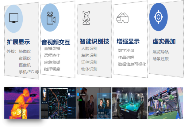 组合 2