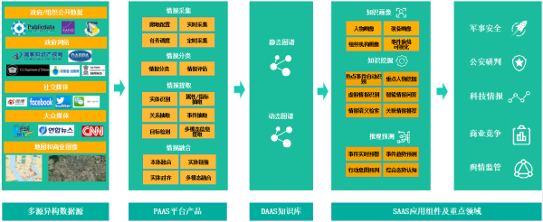图片 3