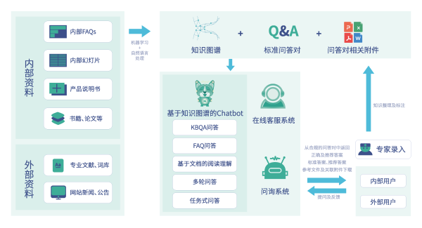 图片 7
