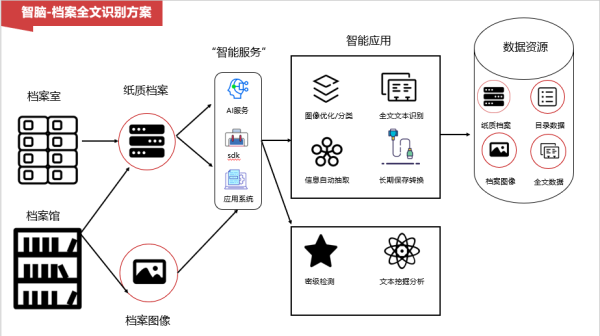 图片 10
