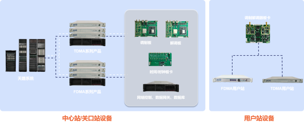 产品1-天路系统