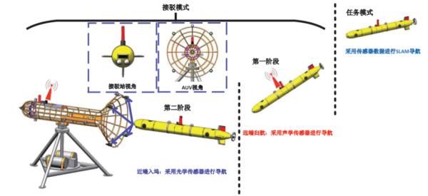 图片 3