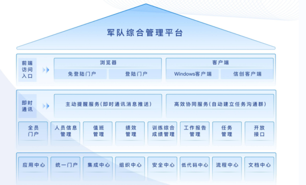 图片 3