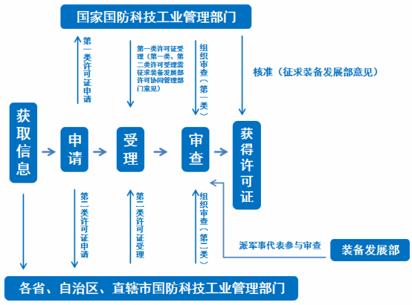 图片 7