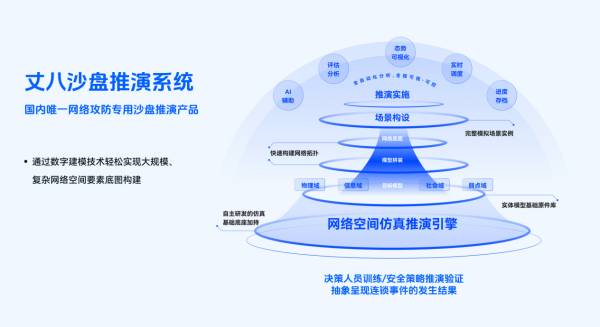 图片 3
