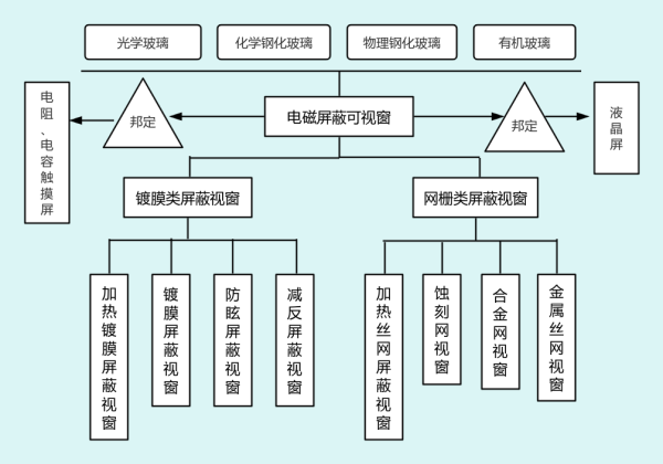 图片 4