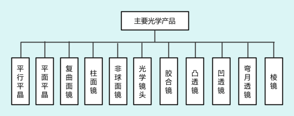 图片 7