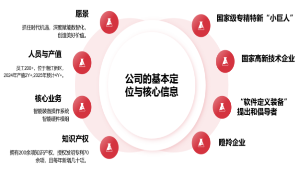 图片 3