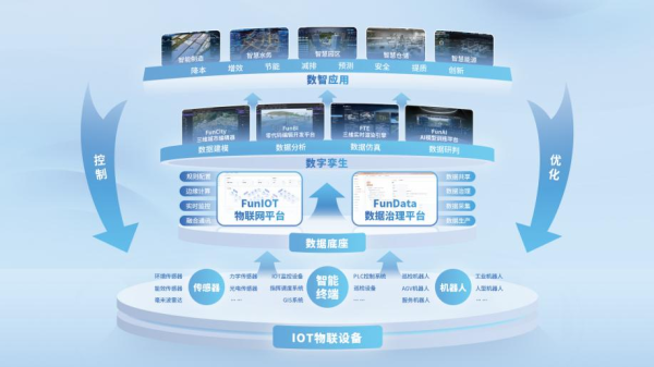 图片 3