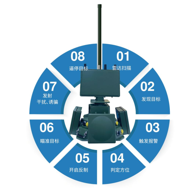 图片 3