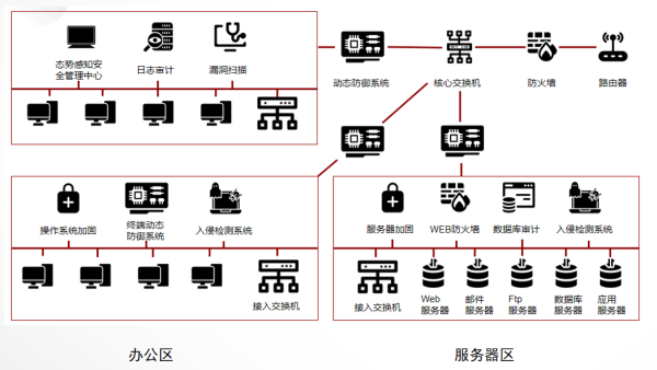 图片 3