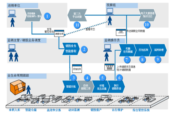 图片 7