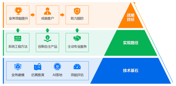 图片 2
