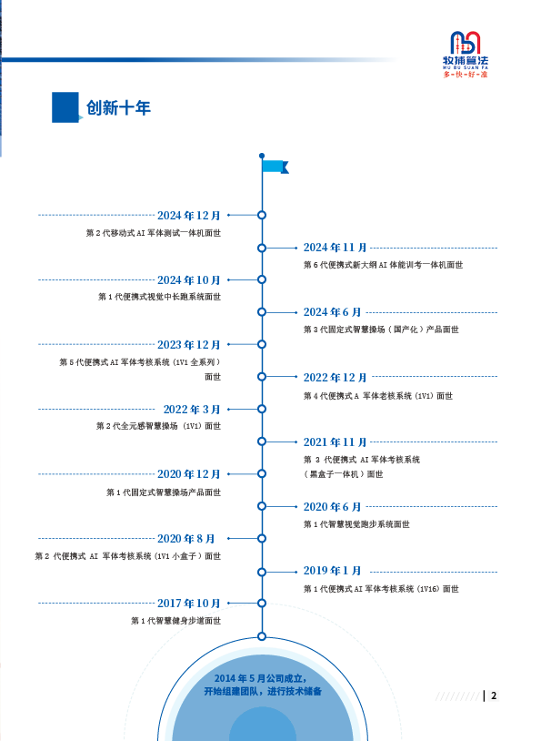 图片 2