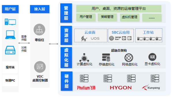 图片 3