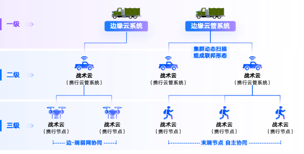 电5