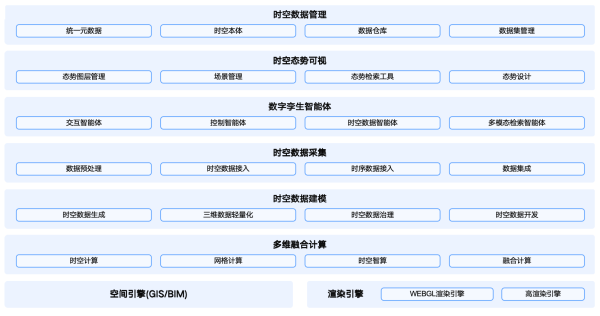 电7