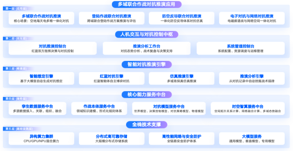 电8