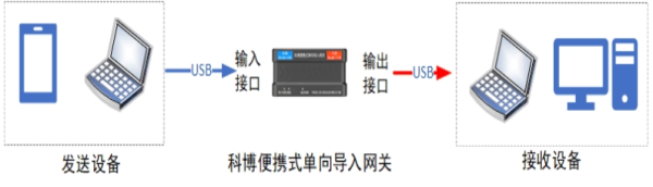 中2