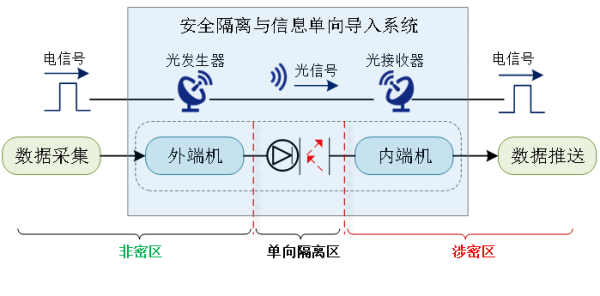 中5