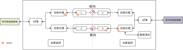 中8