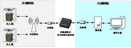 中9