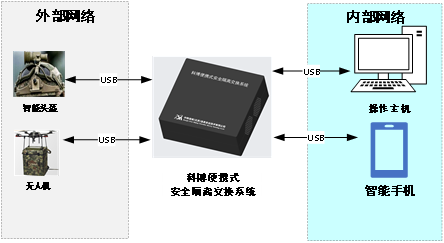 中10