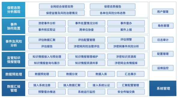 中14
